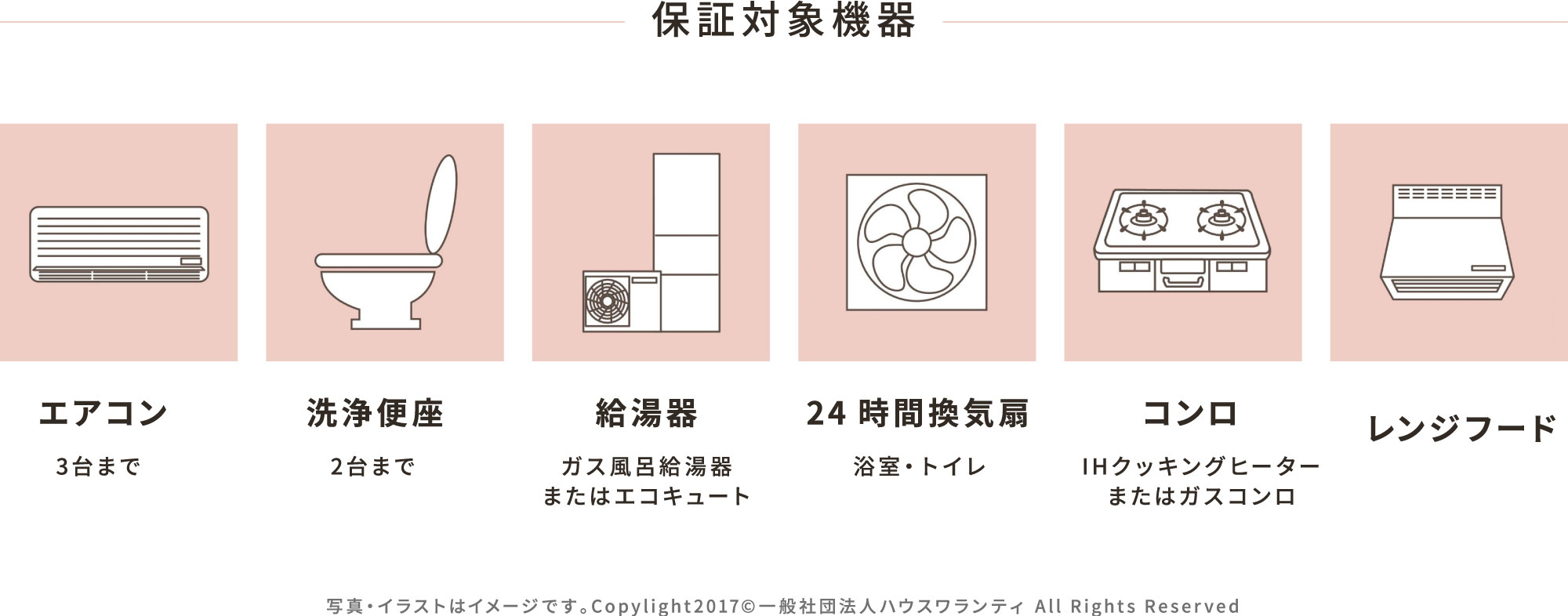 住宅設備機器延長保証 ※ オプション対応となります | 注文住宅 | 掛川