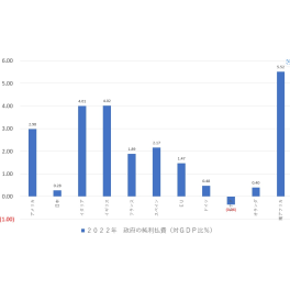 私たちの未来を守るために知っておくべきこと　金利の話をよろしければ。。