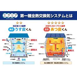 深呼吸しなくても大丈夫。心地よく眠れる正圧の家で、毎日が変わる