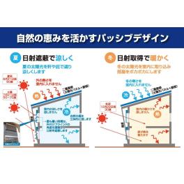 2025年　〜これからの家づくりを考えるあなたへ〜　掛川　磐田　袋井　菊川　高性能　注文住宅　新築　平屋　仁藤流のすすめ