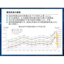 2040年、日本の電力はどうなる？家族を守る「最適な選択」とは　磐田　掛川　袋井　注文住宅　菊川　御前崎　牧之原　平屋　新築