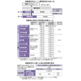 日銀の政策金利引き上げが住宅ローンに与える影響