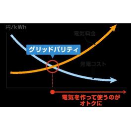 子供にもわかりやすいグリッドパリティーと太陽光発電・蓄電池のメリット