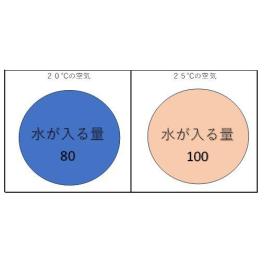 結露を防げ！今年の冬は理論武装で結露とさよならを　#店長流