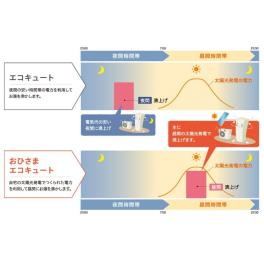 中部電力新プランで「おひさまエコキュート」がさらにお得に！ #店長流